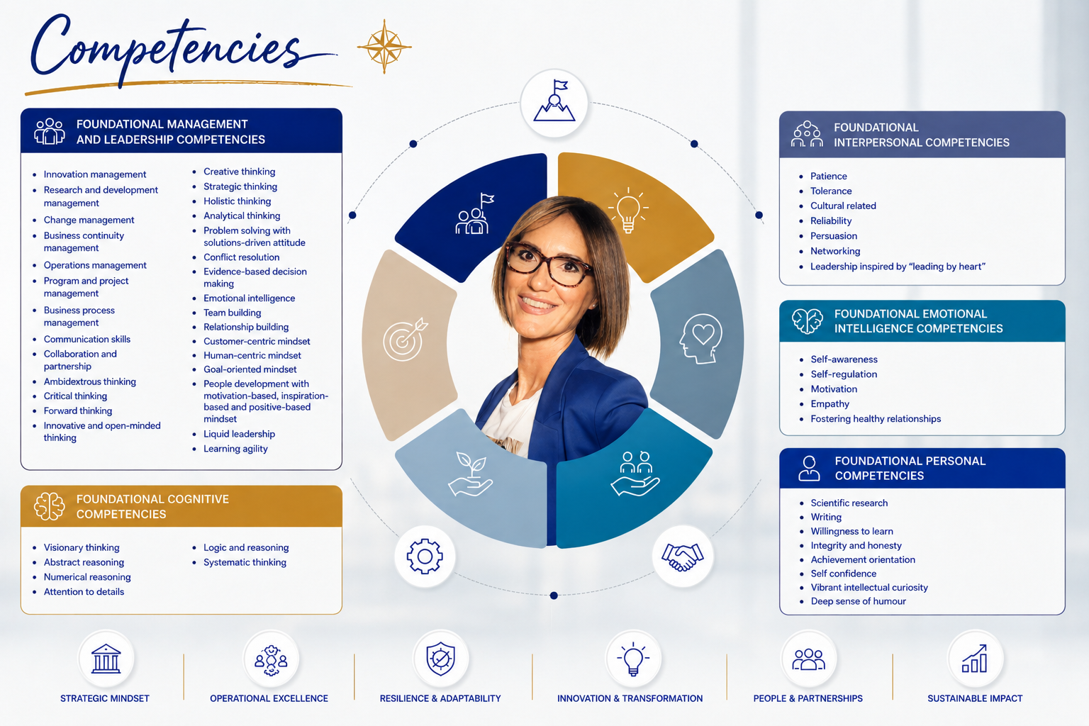 Competencies1